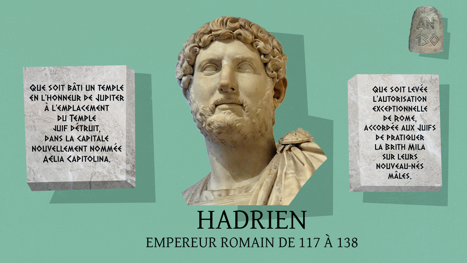Illustration sur les décrets de l’empereur romain Hadrien contre les Juifs au 2e siècle
