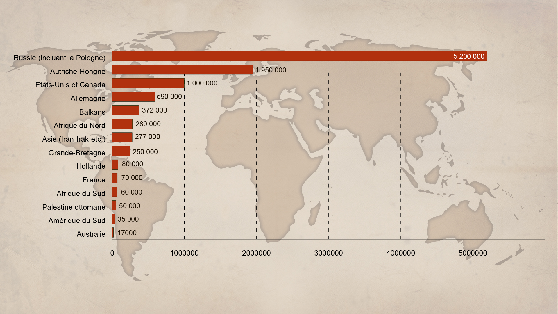 Graphique : Démographie de la population juive à la fin du 19e siècle