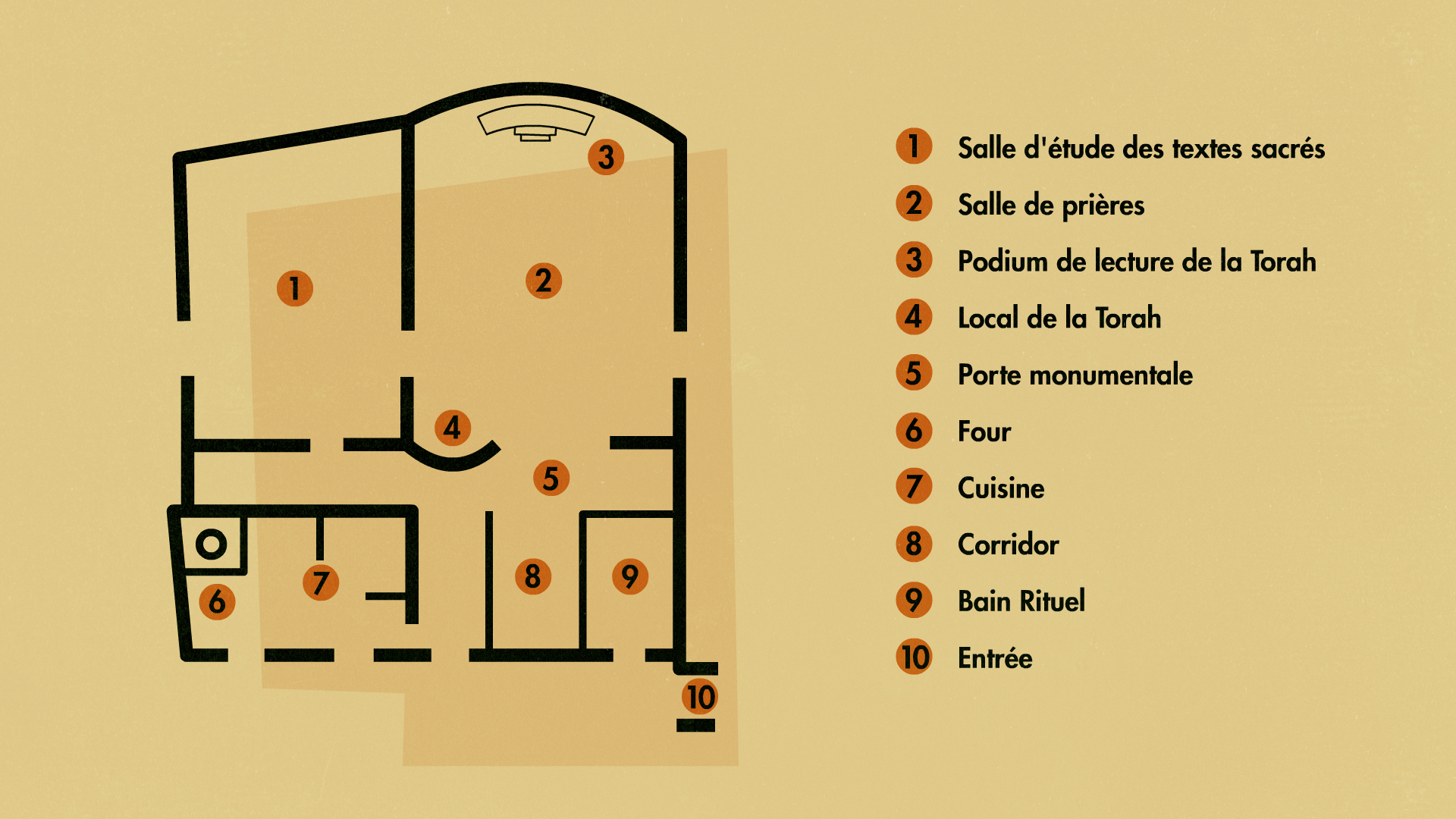 Plan-type d’une synagogue antique