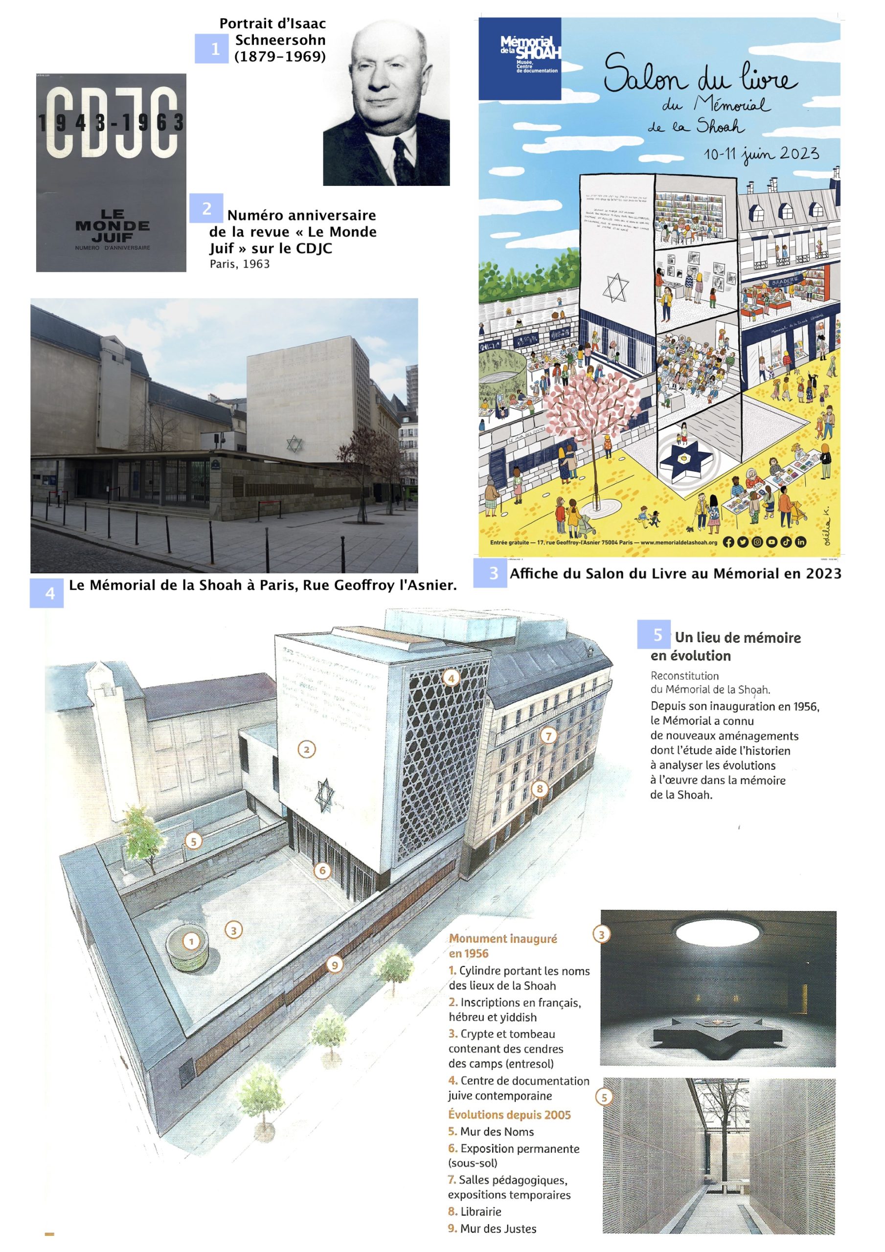 Documents « Le CDJC et le Mémorial de la Shoah »
