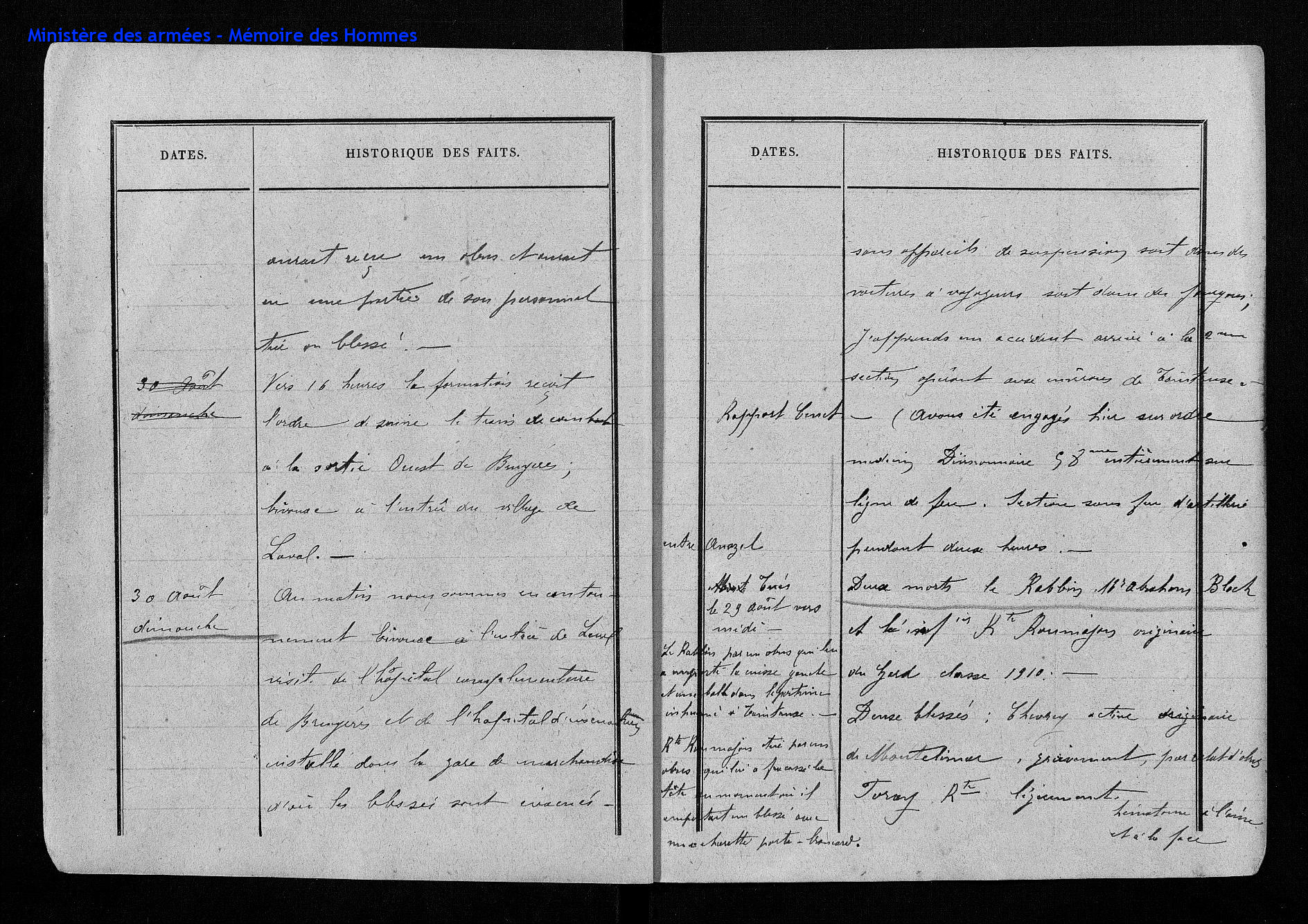 Journal de marches et des opérations du Groupe de brancardiers de corps du 14e Corps