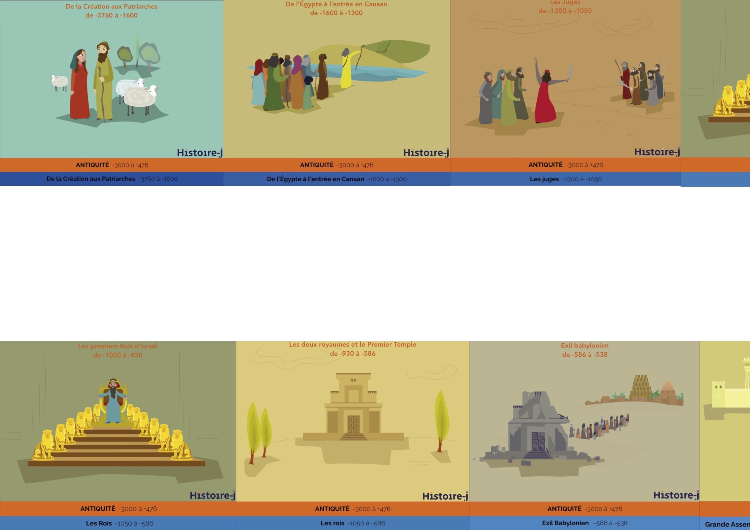 Frise chronologique imprimable