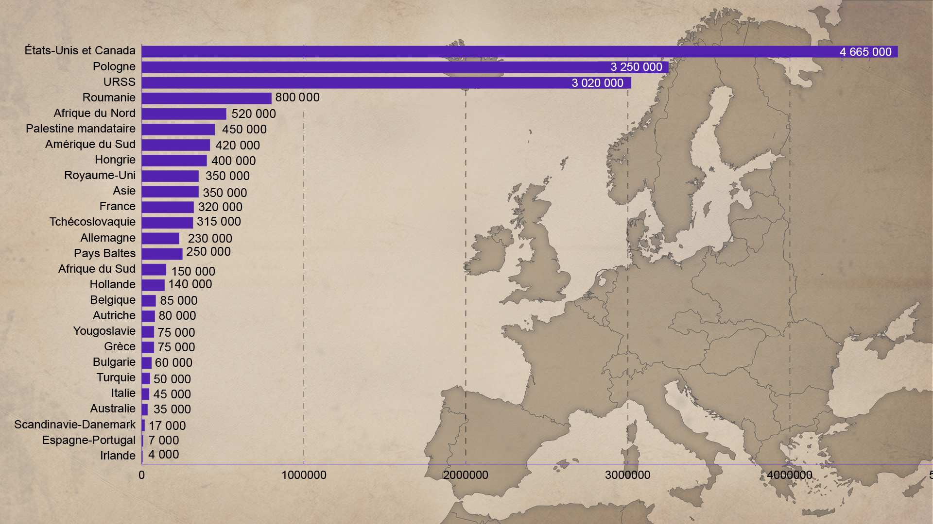 Répartition des Juifs dans le monde à la veille de la Seconde Guerre mondiale